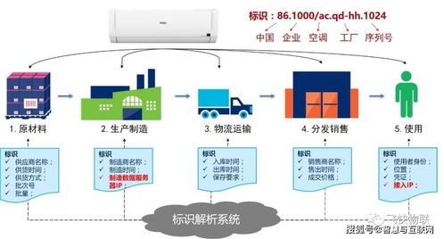 工業互聯網標識解析賦能家用視聽設備銷售，構建全鏈路追溯新生態