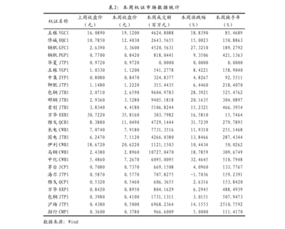 國泰君安-A股策略專題 挖掘“交易拜登”與關(guān)稅減免預(yù)期下的家用視聽設(shè)備銷售機(jī)會(huì)